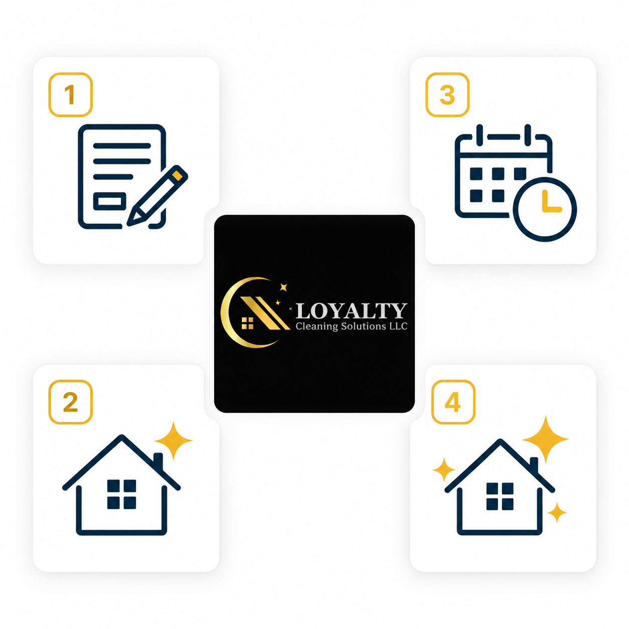 Four steps: request a quote, choose a service, plan your cleaning, and enjoy a cleaner home