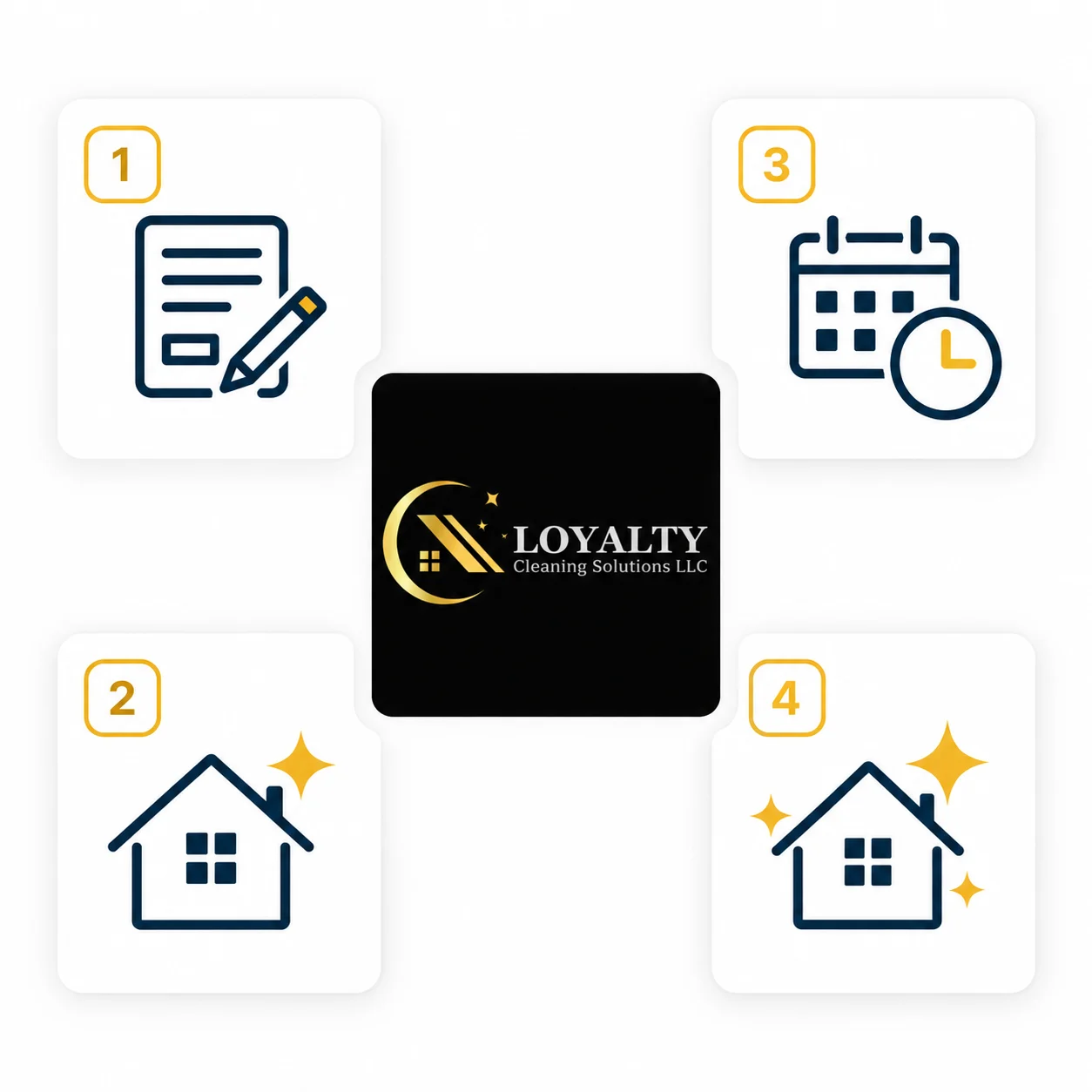 Four steps: request a quote, choose a service, plan your cleaning, and enjoy a cleaner home